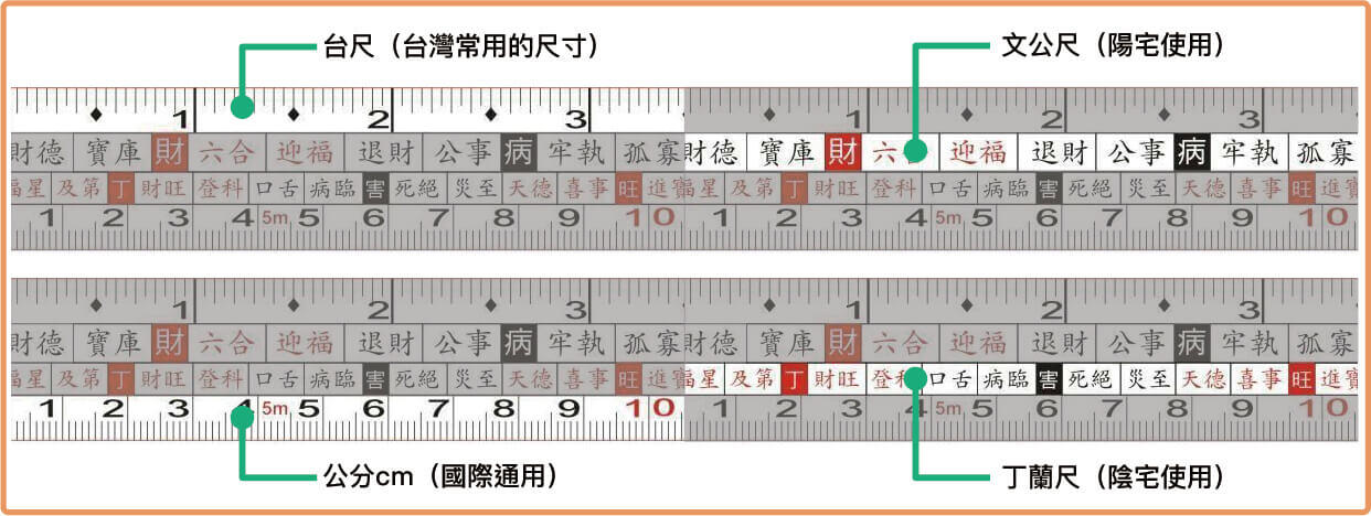 魯班尺台尺公分丁蘭尺文公尺怎麼看 宏鼎塑膠企業有限公司