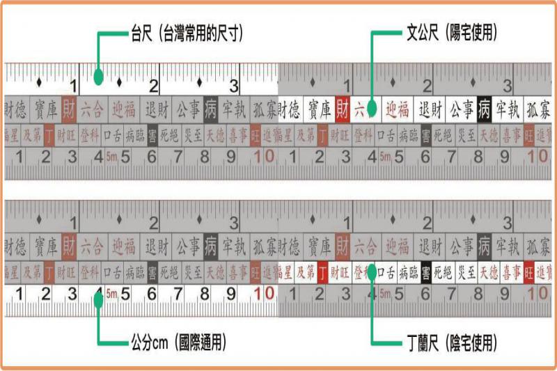 魯班尺台尺公分丁蘭尺文公尺怎麼看