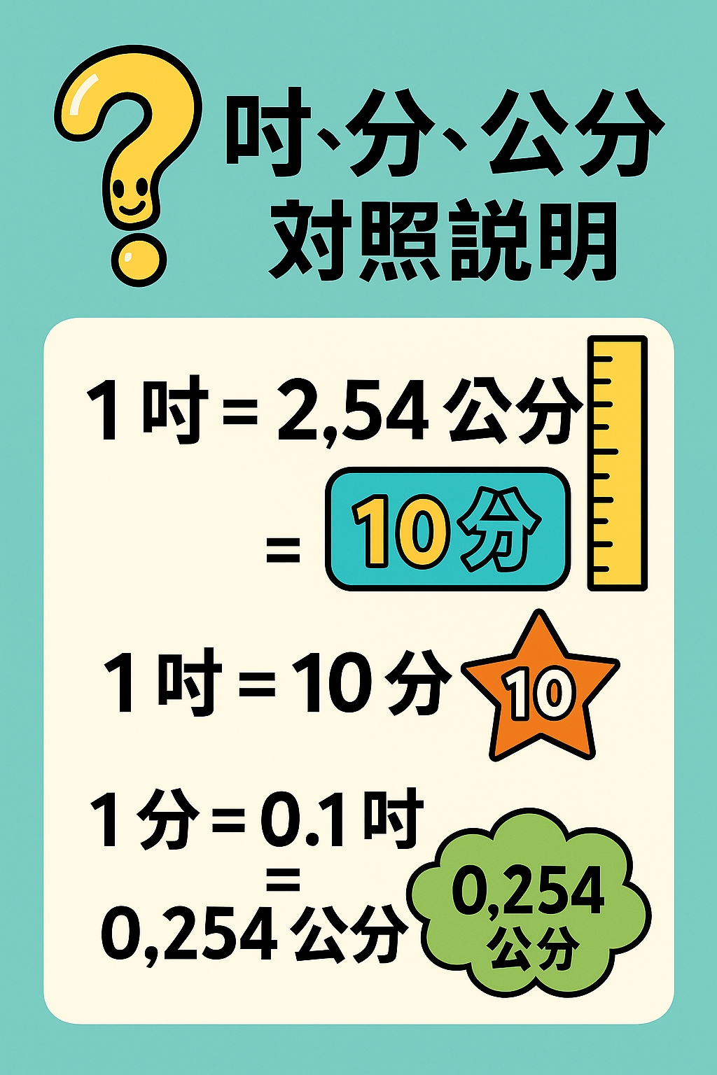 吋、分、公分 對照說明